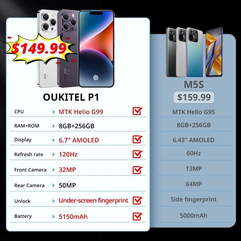 OUKITEL P1 Smartphone Global Version 6.7'' 120Hz AMOLED Display 8GB 25