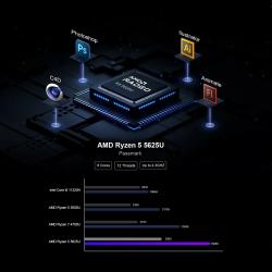 Chatreey Mini PC AN2P/AN2C Ryzen 5 5625U/3550H Gaming Desktop Computer