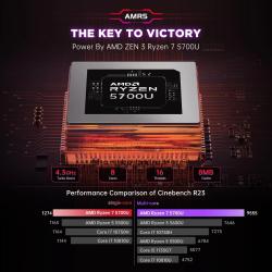 ACEMAGIC S3A Mini PC Gaming AMD Ryzen 7 5700U RAM 16/32GB DDR4 512GB/1