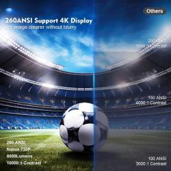 Projector HY300 Pro 4K Android 11 Projector 4K 1280*720P Wifi6 260 ANS