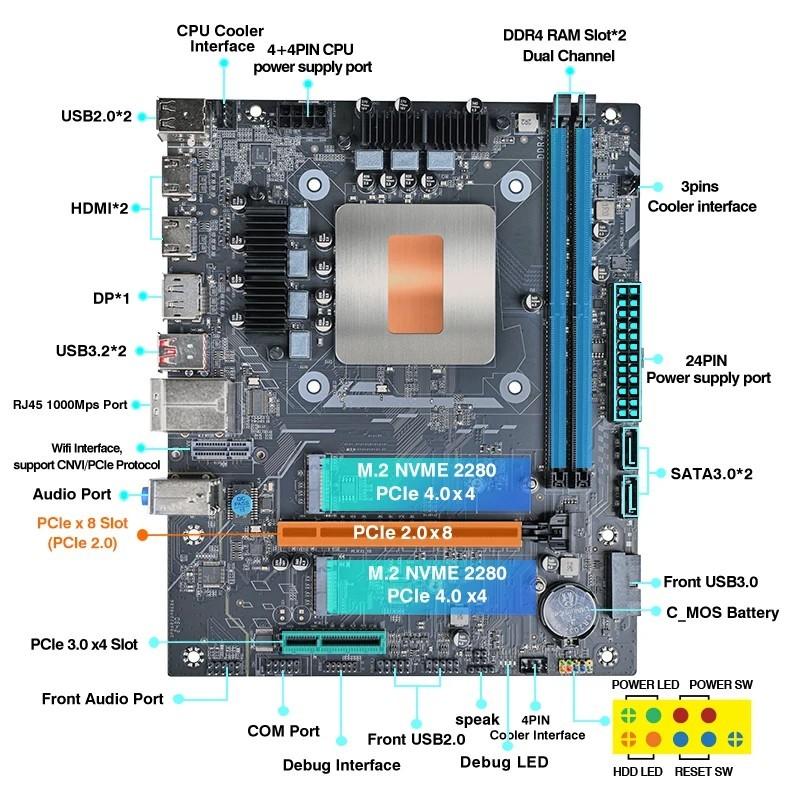 DIY Gaming Computer Motherboard with Onboard CPU 13th Core Interpose K