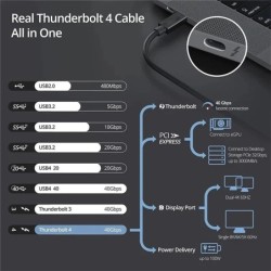 Thunder-bolt 4 USB C to Type C Cable USB4 40Gbps USB-C Data Cable PD 2
