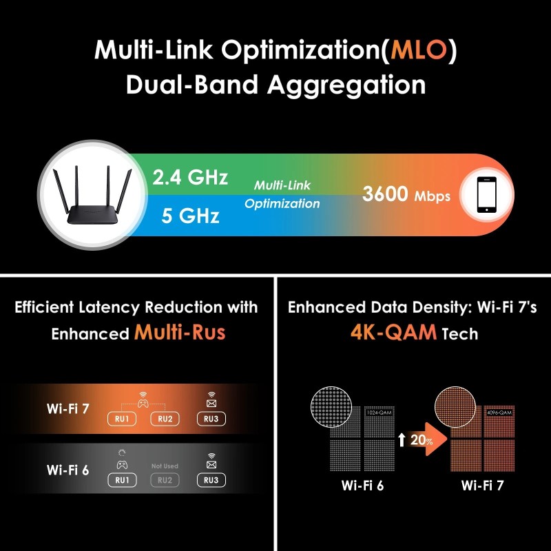 WAVLINK BE3600 Wi-Fi 7 Router Dual Band Full Gigabit Gaming Router Sup WAVLINK BE3600 Wi-Fi 7 Router Dual Band Full Gigabit Gaming Router Sup