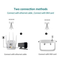 CPE904 4G Lte Router Sim CPE 4G Modem Mobile Hotspot Wireless Wifi Bro