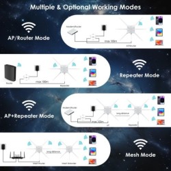 Enrutador/repetidor/AP 5G Para Exteriores, Extensor De Malla WiFi De L