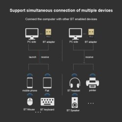 USB Bluetooth-Compatible 5.3 Adapter Support Windows 11/10/8.1 BT Audi