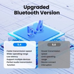 USB Bluetooth Adapter Bluetooth Dongle 5.4 Adapter for PC Bluetooth Re